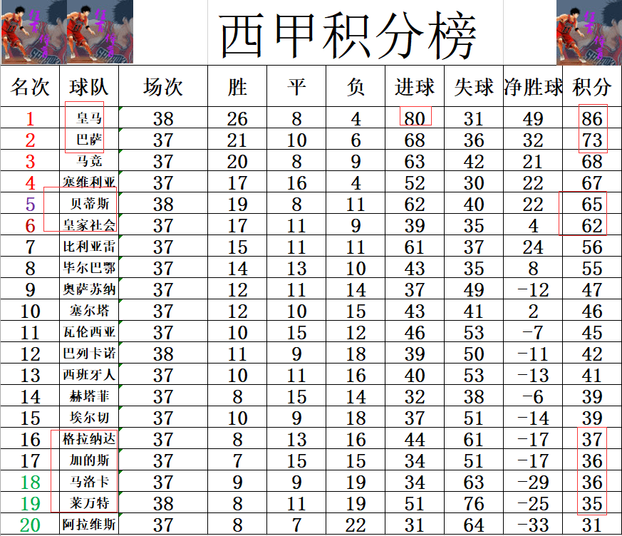 开云体育登录入口-马洛卡主场失利，球队积分榜排名下滑的简单介绍