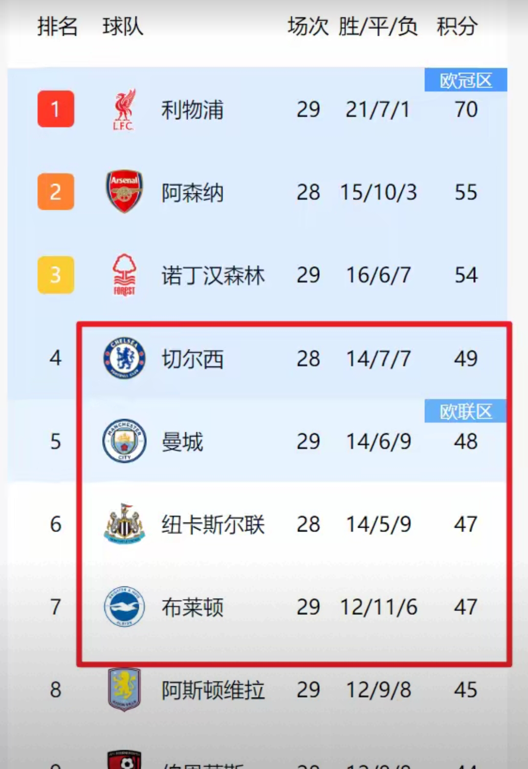 关于阿贾克斯主场逼平曼城，积分榜上升至第四位的信息