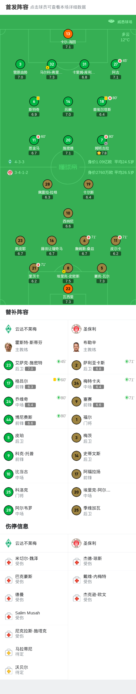 云达不莱梅球队合作默契获胜的简单介绍 云达不莱梅球队合作默契获胜的简单介绍